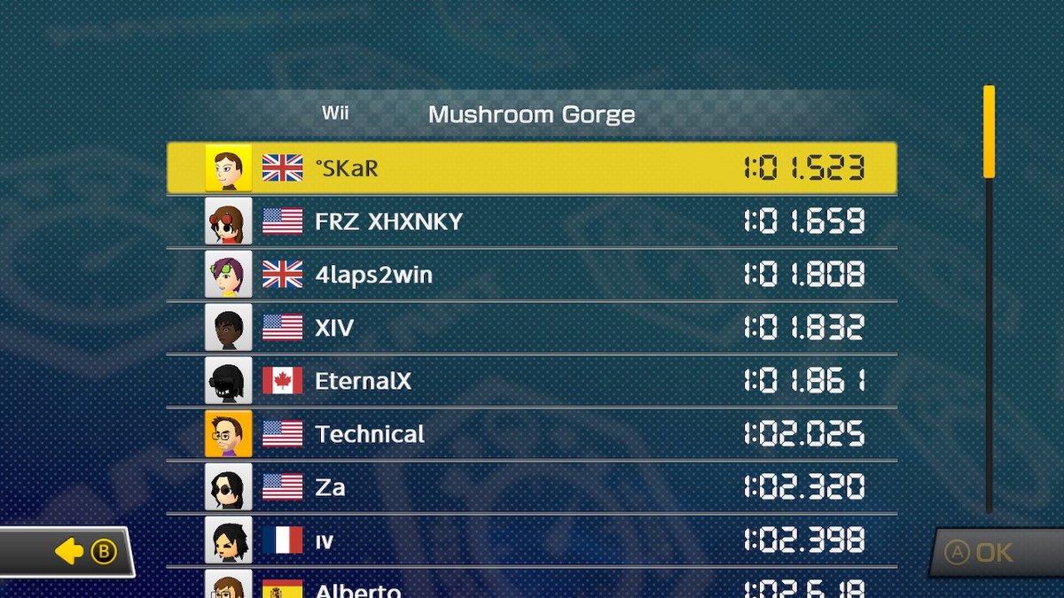 SKaR__MK's tweet photo. 🍄 #MK8DXWR https://t.co/pX4UKPebrG