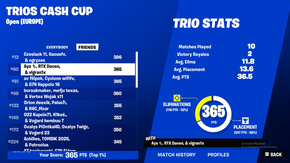 qualed trio cc finals

<a href="/MrAys21/">Ays</a> @vigranekk <a href="/RTX_GG/">RTX E-SPORT</a>