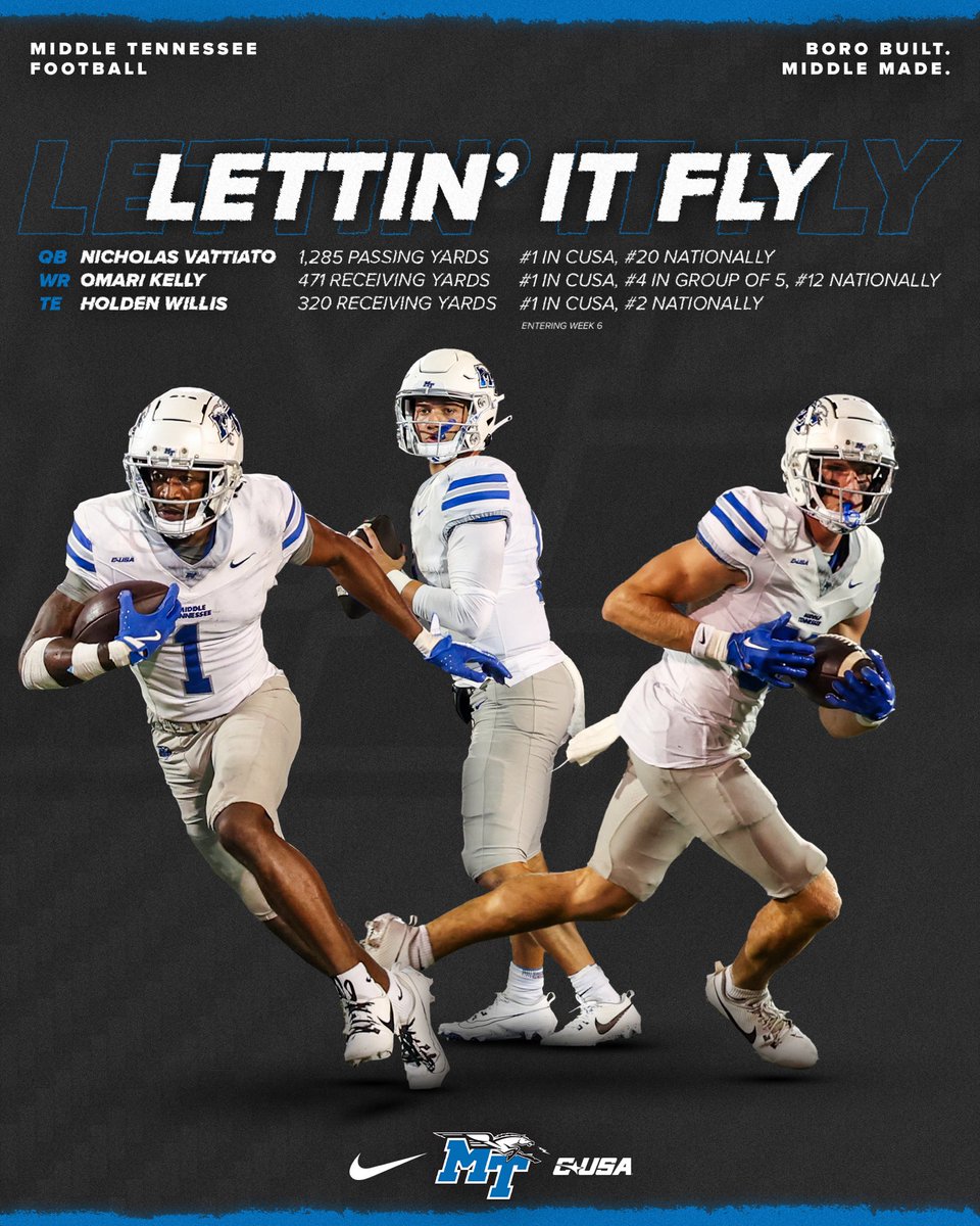 Middle Tennessee Football (@mt_fb) on Twitter photo Lettin’ it fly ✈️
<a href="/nwv_11/">Nick Vattiato</a>, <a href="/kelly_omari/">Omari Kelly</a> and <a href="/iamholdenwillis/">Holden Willis</a> are each leading their position groups in <a href="/ConferenceUSA/">Conference USA</a> through the air after week five.
#BoroBuiltMiddleMade Lettin’ it fly ✈️
<a href="/nwv_11/">Nick Vattiato</a>, <a href="/kelly_omari/">Omari Kelly</a> and <a href="/iamholdenwillis/">Holden Willis</a> are each leading their position groups in <a href="/ConferenceUSA/">Conference USA</a> through the air after week five.
#BoroBuiltMiddleMade