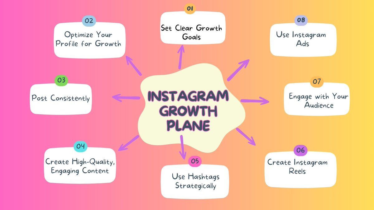 IsratAziza's tweet photo. Instagram Growth Plane :
#instagramgrowth #instagrammarketing #instagram #instagramgrowthplan #instagrammanagement #socialmediamarketing #socialmediamanager #SocialMediaManagement #digitalmarketer #digitalmarketingexpert #digitalmarketing https://t.co/3bD5h5cKrw
