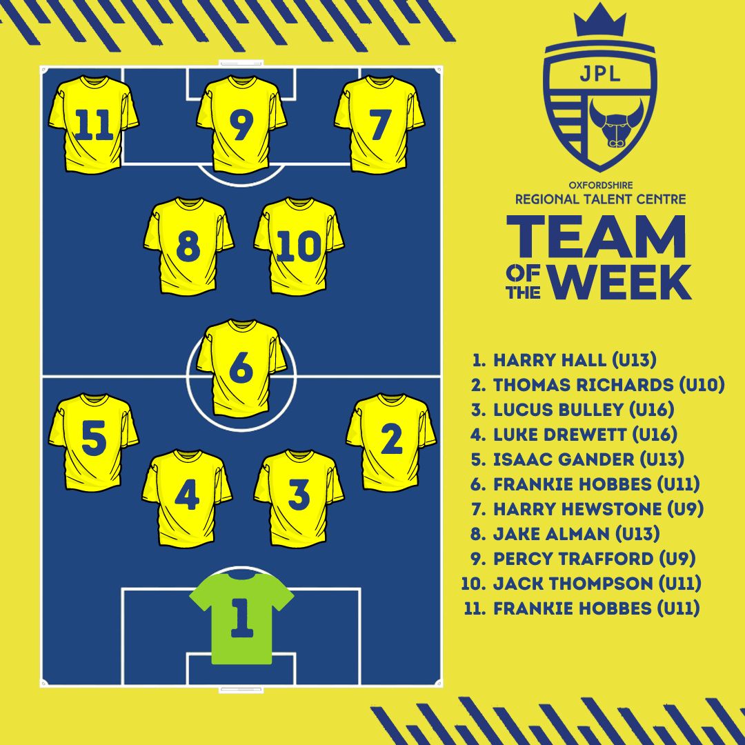TOTW - GAME WEEK 4

Let's take a look back at last week's team of the week! Some fantastic performances from our young players across the programme with 3 GK's being nominated! Well done to all that were nominated &amp; congratulations to those who made the XI for the week!

#TeamRTC