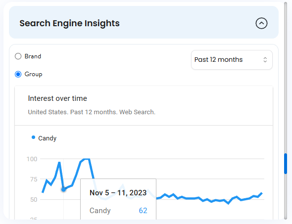 SellifyTeam's tweet photo. Our Seasonality and Search Engine Insights features are now live to all users ๐. Enjoy detailed analytics helping Walmart sellers get a feel for the demand trends and spikes throughout the year.
#Sellify #WalmartSeller #WalmartMarketplace https://t.co/safyzp8qGS