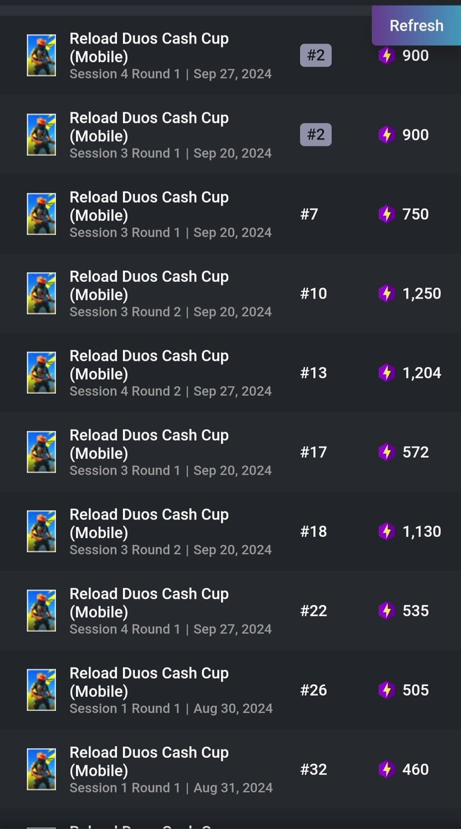 LFD FOR RELOAD MOBILE NAC
120FPS 
Can speak 🇬🇧 &amp;🇵🇱
fortnitetracker.com/profile/all/My…
