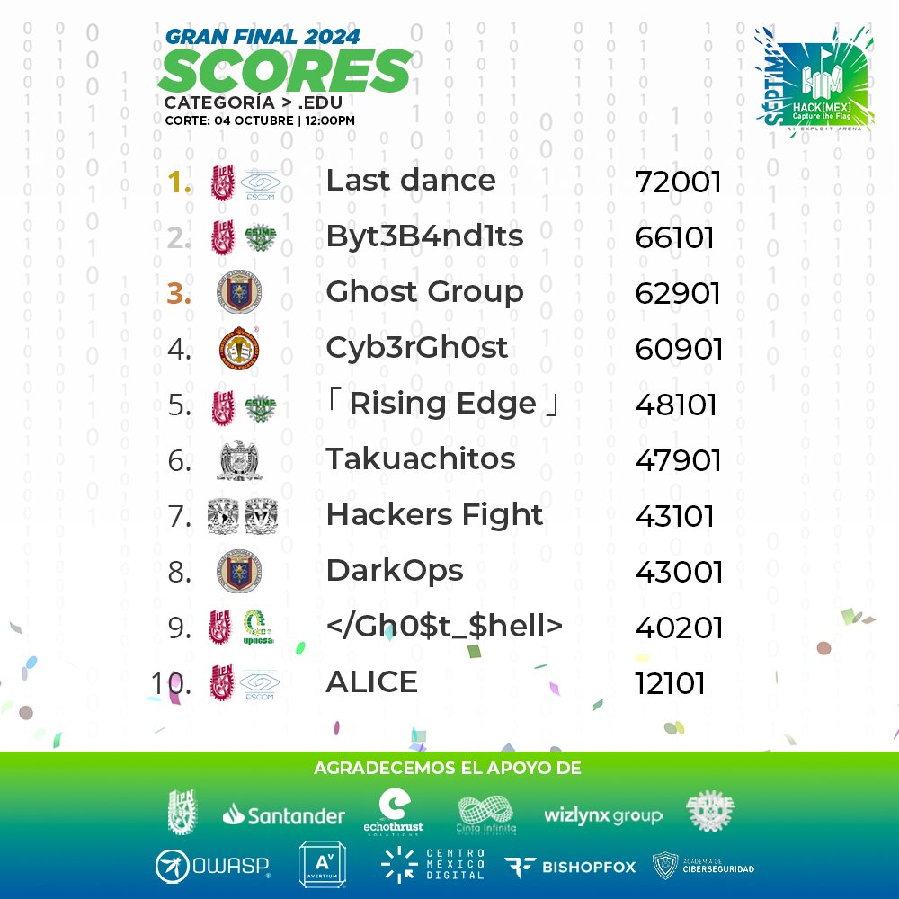 hackmexIPN tweet media