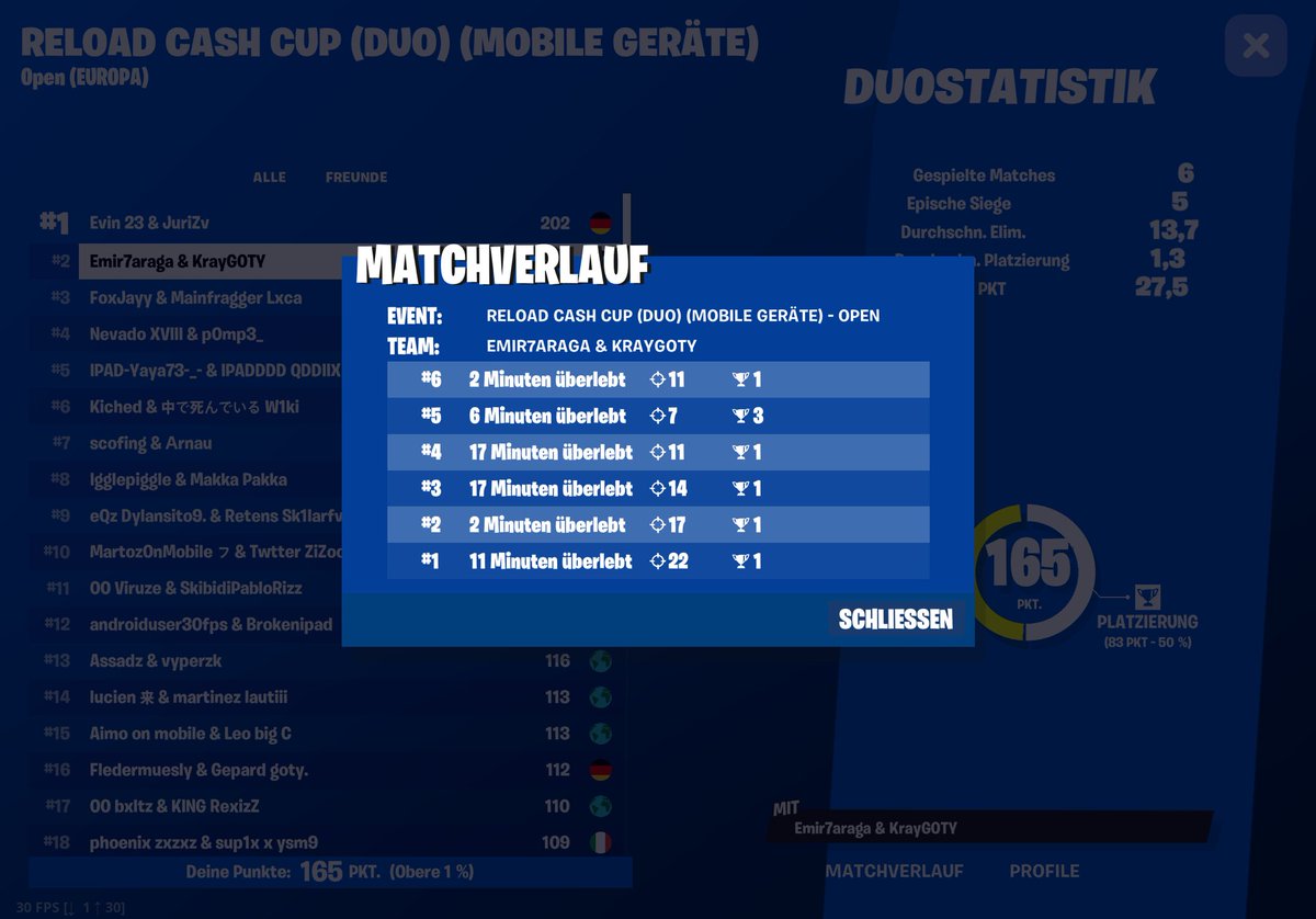 2nd in Reload Mobile Cup 🏆 (400$)