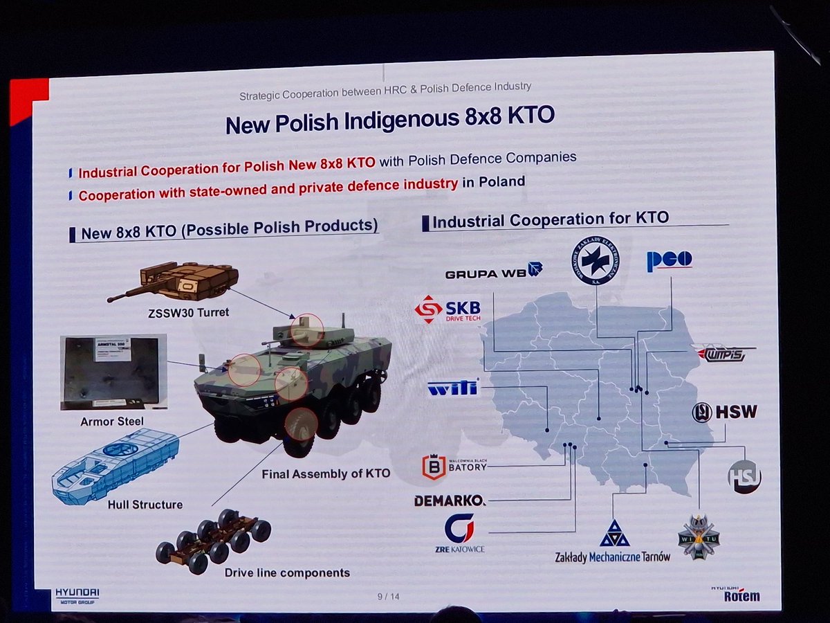 KwasekTomasz's tweet photo. 1. Nowy KTO, czyli Serwal, czyli KTO 8x8 nowej generacji, w pierwszej kolejności uzupełnienie Rosomaka jako ciężka kołowa platforma bojowa, według Hyundai Rotem. Sam nośnik bazuje na wozie koreańskim i udział w projekcie polskich przedsiębiorstw obejmowałby nie tylko widoczne https://t.co/q9Str3G0Kc