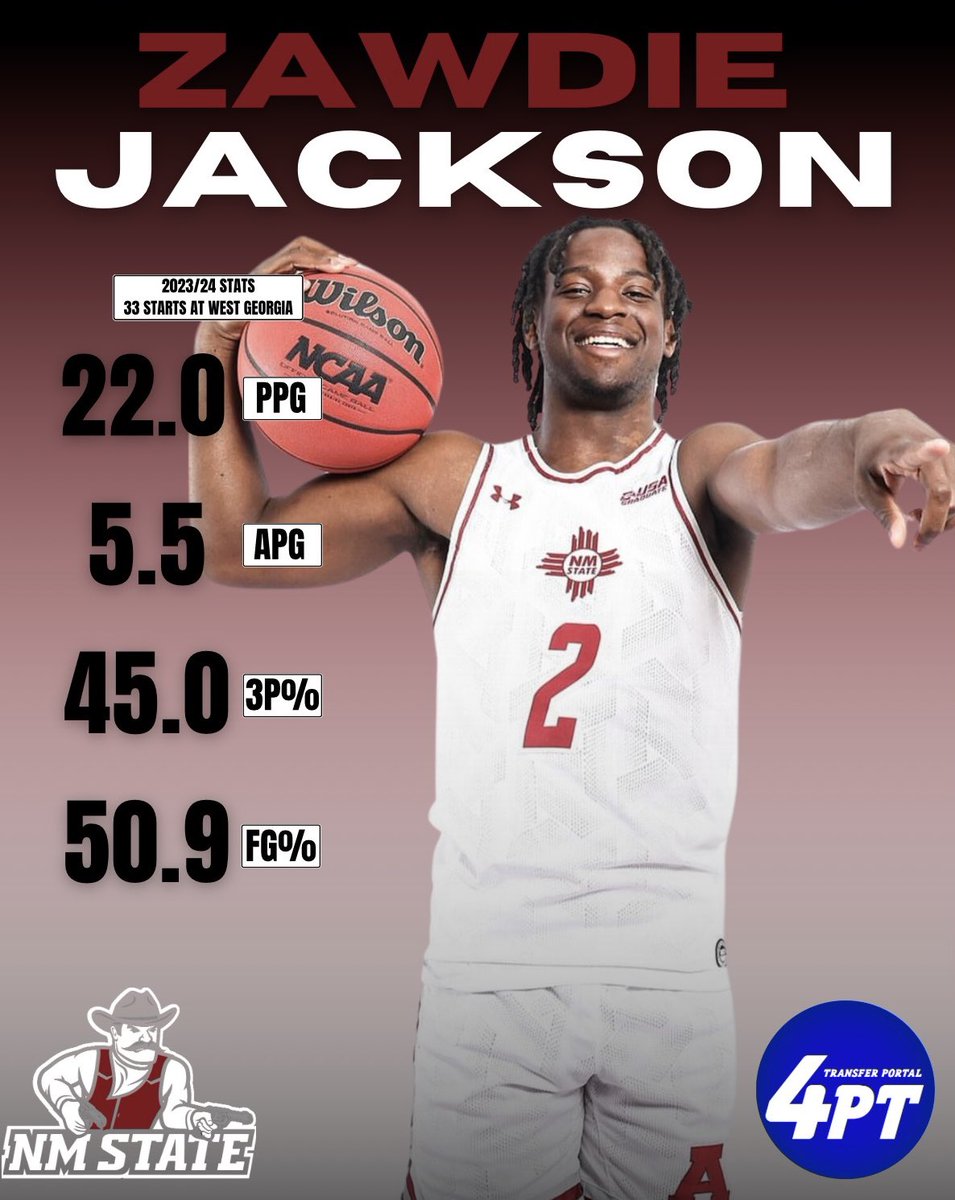 TP Spotlight: West Georgia transfer Zawdie Jackson averaged 22.0 points, 5.5 assists, and shot 45.0% from three, along with a 50.9% field goal percentage in 33 starts last season.

Jackson is expected to bring high-level scoring and efficiency to the Aggies this upcoming season.