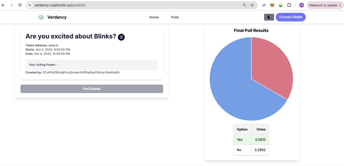 cryptoutils's tweet photo. You wink, We Blink! 😉
We are not the same 🫡

Verdancy Polls available as Blinks 🔜

#RadarHackathon #SolanaBuildStation #Solana #BuildOnSolana https://t.co/5bARWdAPVP