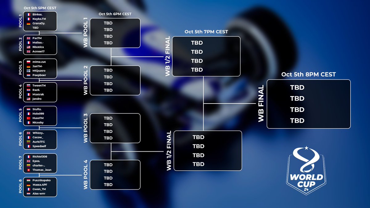 Trackmania Esports 2026 tweet media