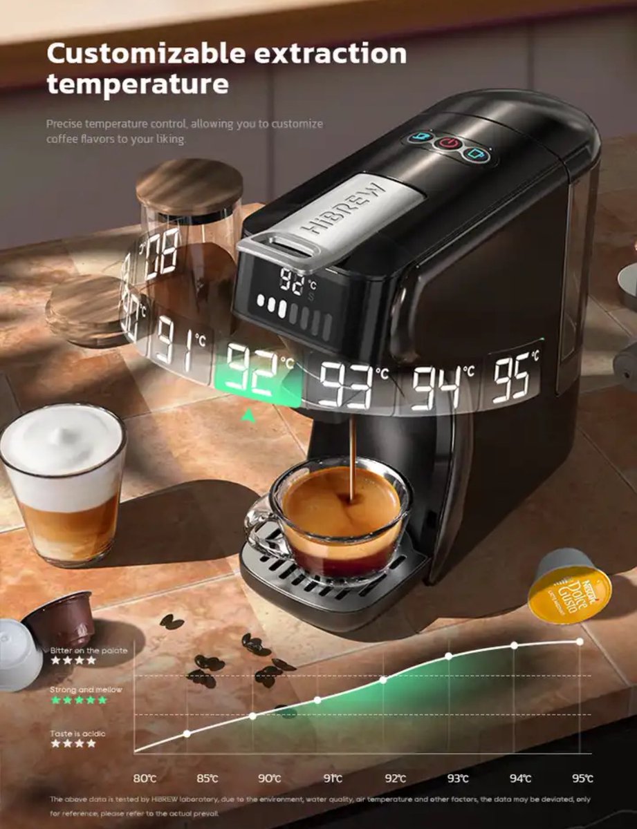 ✨آلة القهوه 6 في 1✨

تحكم في درجة حرارة المشروب
تحكم في كمية المشروب
تقبل جميع انواع كبسولات القهوه والشاي

تشحن من السعوديه 🇸🇦 
اختار UK

⤵️
s.click.aliexpress.com/e/_okVvNIN