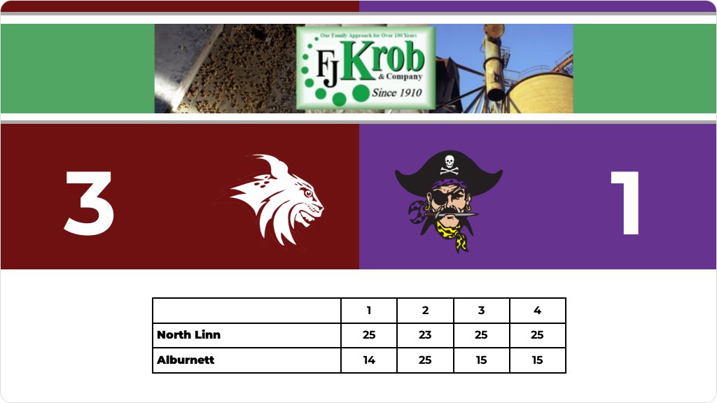 North Linn CSD tweet media