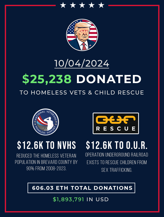 MAGAMemecoin's tweet photo. Today we've donated $25,238 to National Veteran Homeless Support and Operation Underground Railroad. This is our 60th consecutive week of making donations now totaling 606.03 $ETH ($1,893,791 in USD).
@nvhs @OURrescue @VitalikButerin