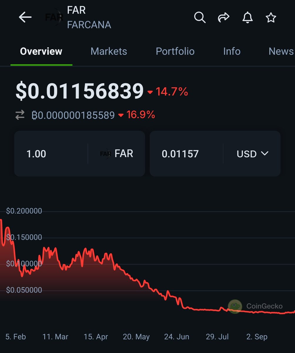 Friendly reminder that $FAR will be leading the crypto gaming scene Its  still cheap