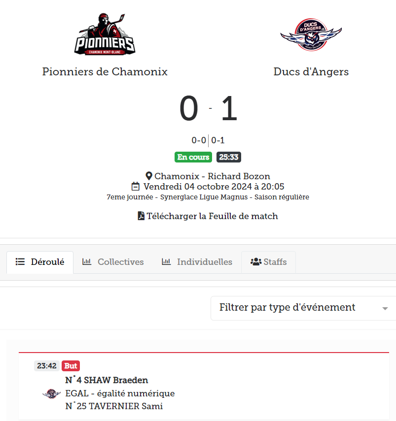 LigueMagnus's tweet photo. Le leader angevin ouvre le score par son Top Scorer Braeden Shaw ✨
#SLMHockey #CHAANG https://t.co/ojgqjAEacO