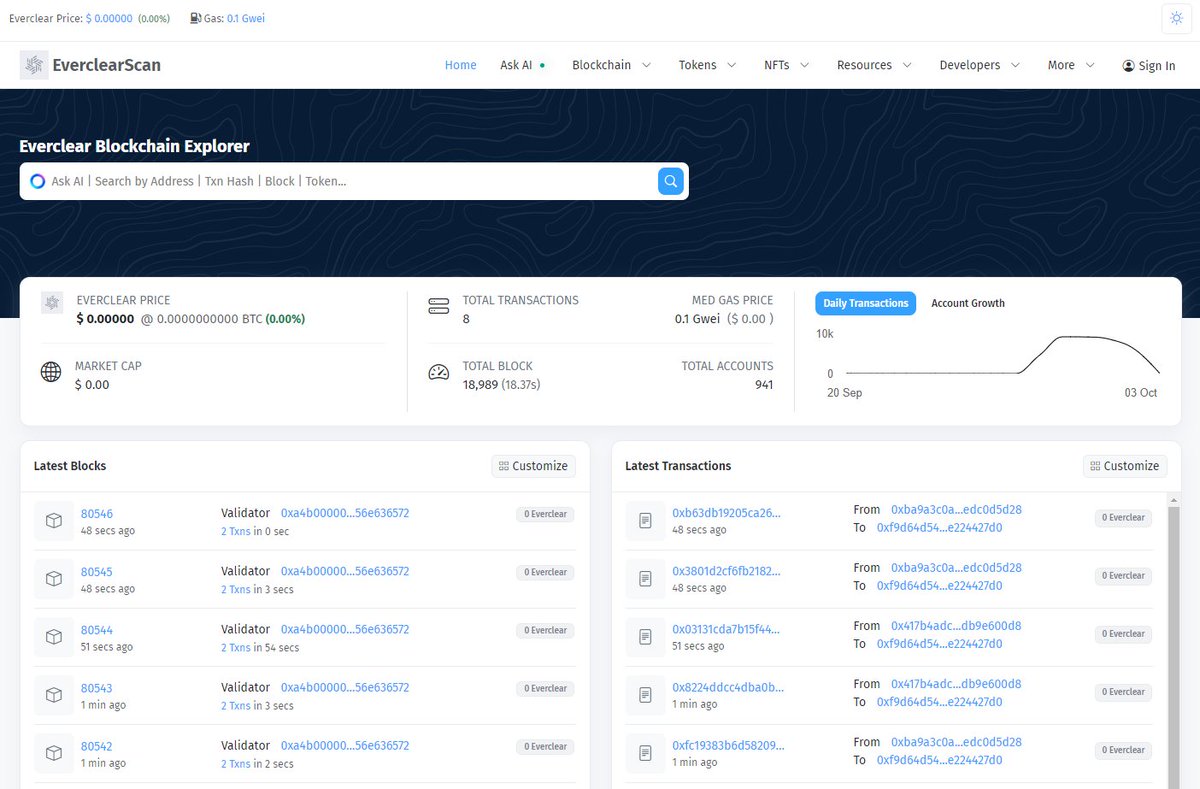 IvanOpenscan's tweet image. 📊 As @EverclearOrg leads the way in revolutionizing the intent-based economy, #OpenScan is here to ensure you can explore the Everclear Clearing Layer with precision &amp;amp; clarity. Track transactions, blocks &amp;amp; more with Everclear Explorer: everclear.openscan.ai

#EverclearExplore