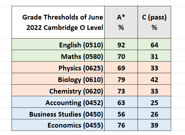 ibrahimlatheef's tweet image. ވަޒީފާގެ ބާޒާރުގައި ޓޮޕްޓެންގެ އަގުވެއްޓިއްޖެއެވެ. 
 
މީގެ ދެދުވަސްކުރިން ބޮޑު ދެކުންފުނީގެ އެމްޑީންނާ ދިމާވިއެވެ. އެބޭފުޅުންގެ ކުންފުނިތަކުން ޓޮޕްޓެންކުދިންނަށް އިސްކަންދިނުން ހުއްޓާލައިފިއެވެ. އެއް ސަބަބަކީ ޓްޕްޓެން ހޯދަން ސްކޫލާއި ޓިއުޝަނުގައި މުޅިހަޔާތް ހޭދަކުރުމުން ދުނިޔޭގެ…