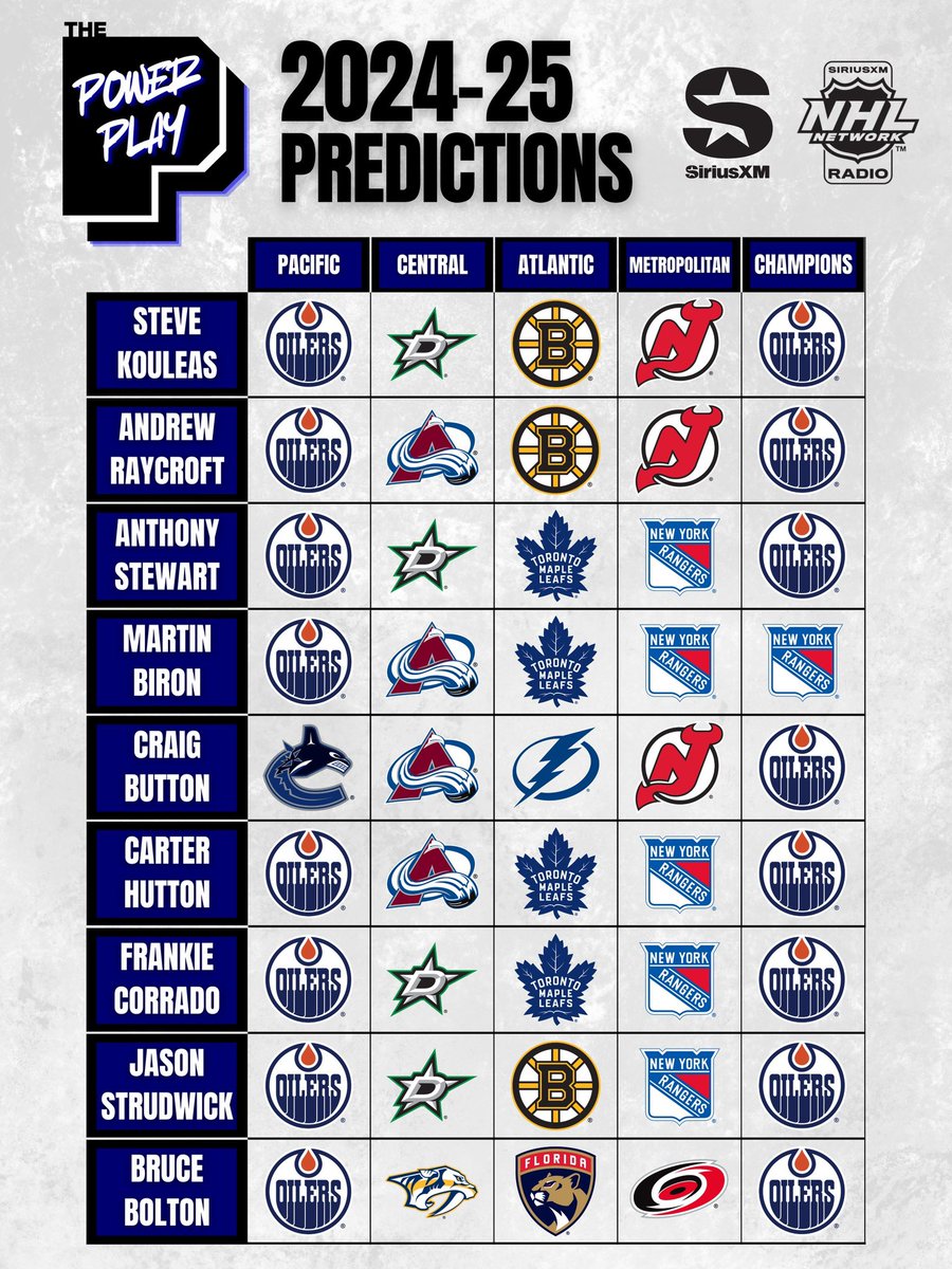 SiriusXM NHL Network Radio tweet media