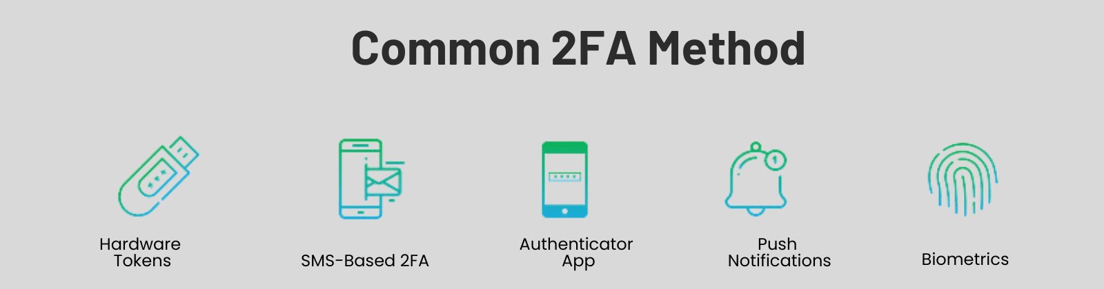 Common 2FA Methods 