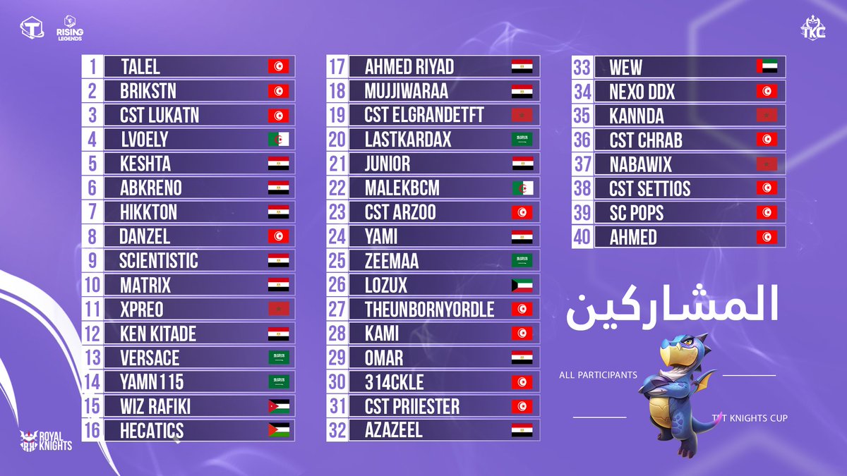 تقسيم المشاركين جاهز! 🗂️🔥
  
اكتشف الآن من ستواجه في بطولة TKC🏆

من سيصل إلى القمة؟ 💪  

#TFTKnightsCup #TKC