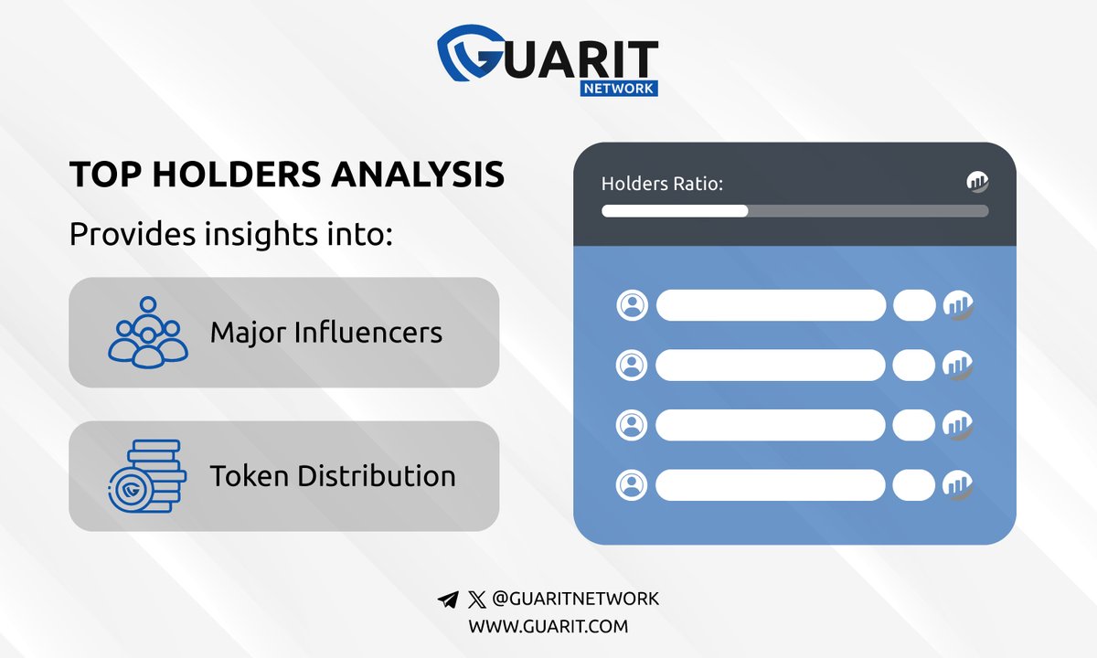 GuaritNetwork's tweet photo. GUARIT Scan focuses on the real players in the market by excluding contract addresses and CEX holdings from the top holders list. This way, you get a clearer picture of who truly holds influence over your tokens.
#GUARIT #ETH #AI #Ethereum #Web3 https://t.co/G09LomKHlQ
