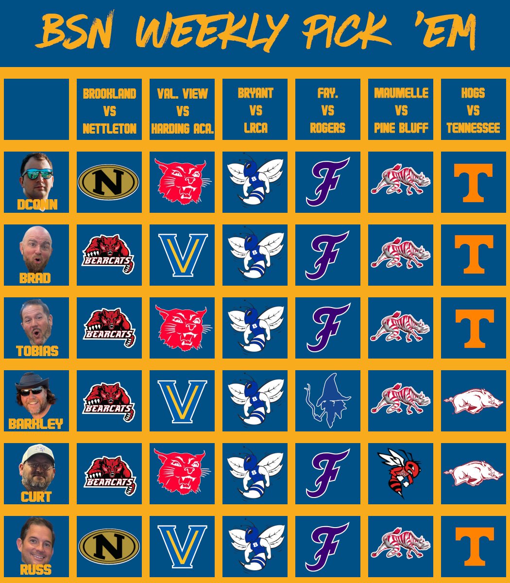 The picks are in for this week for some of the marquee games around Arkansas!

After last week DConn is leading the charge!

DConn: 5-1
Tobias: 3-3
Barkley: 3-3
Curt: 2-4
Brad: 1-5
Russ: 0-0

They all picked the Bombers to win tonight! Tune in at 5:45 on BSN on Youtube!