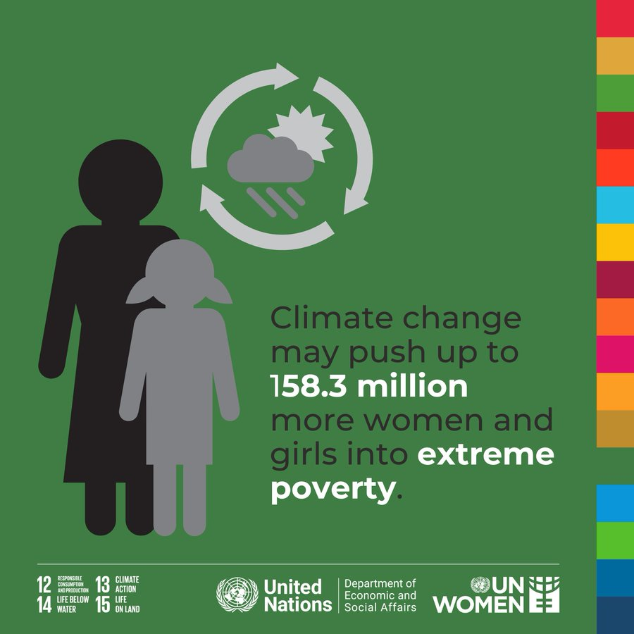 🌡️ Every day, the impacts of climate change become more visible—and it’s hitting women and girls hardest: it could push 158.3 million more could be pushed into extreme poverty.  

The 2024 <a href="/UN_Women/">UN Women</a> and <a href="/UNDESA/">UN DESA</a> Gender Snapshot Report: unwomen.org/en/resources/g…

via <a href="/UNEP/">UN Environment Programme</a>