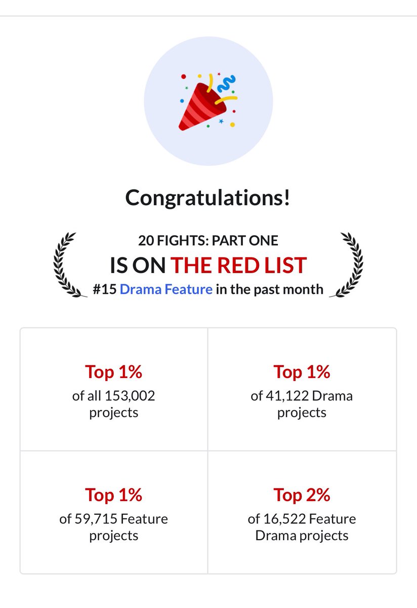 What a way to end the week! My first feature, 20 FIGHTS, a hitman’s origin story that's a cross between 8 MILE/FIGHT CLUB, is in the top 1% of all projects on <a href="/Coverfly/">Coverfly</a> and on their Red List. Thank you <a href="/PAGEawards/">PAGE Awards</a> <a href="/screencrafting/">ScreenCraft</a> and <a href="/CineStory/">CineStory</a> for the love. So grateful!! 🥳💃🙌