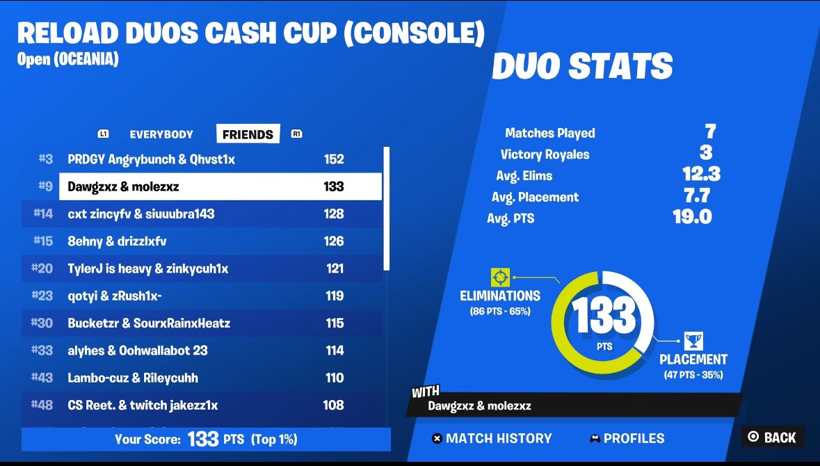 Noongaa1's tweet image. 50 beans im back niggas