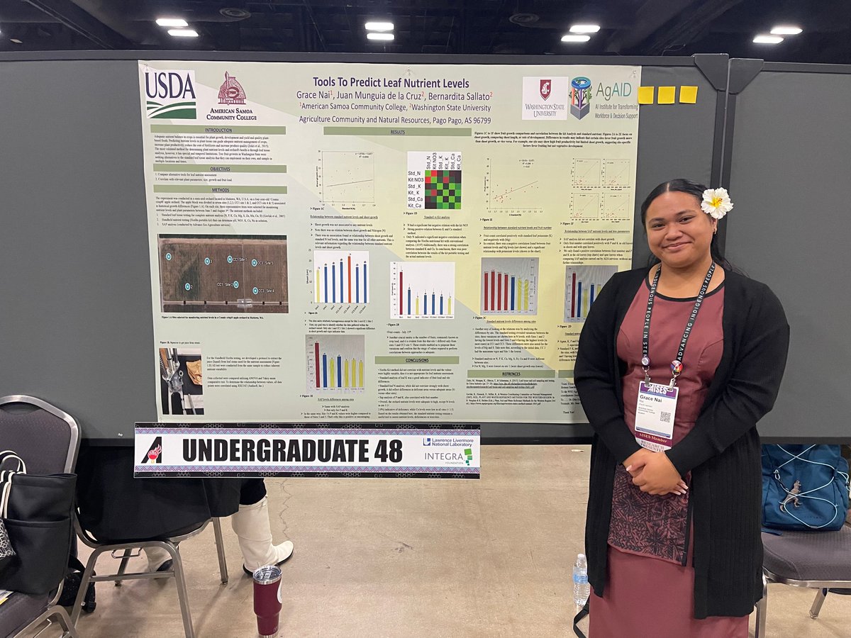 Congratulations to our incredible former intern, Grace Nai, from the American Samoa Community College, on presenting her work “Tools to predict leaf nutrient levels” at the 2024 AISES National Conference in San Antonio, Texas! Keep up the amazing work! #Undergraduate #Research