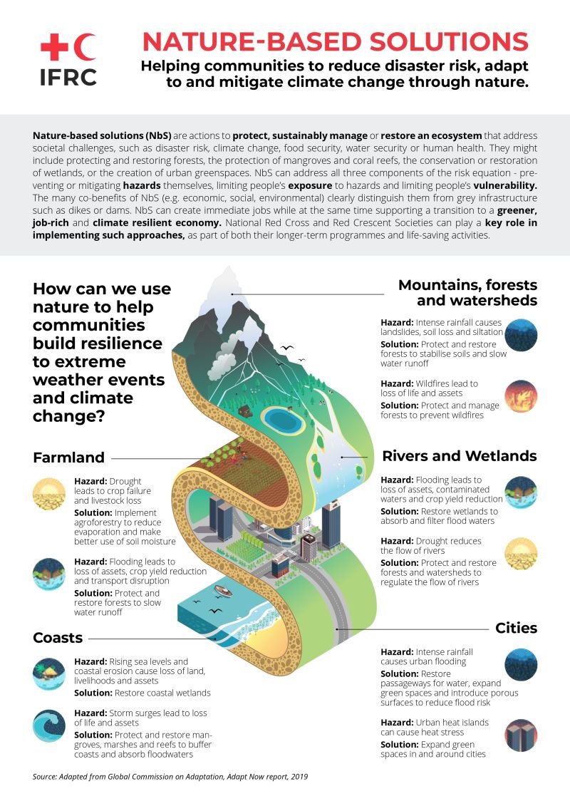 🌍Nature is powerful.

Nature-based solutions can help address the climate crisis. And by using them, we’re protecting nature and protecting people

via <a href="/ifrc/">IFRC</a>