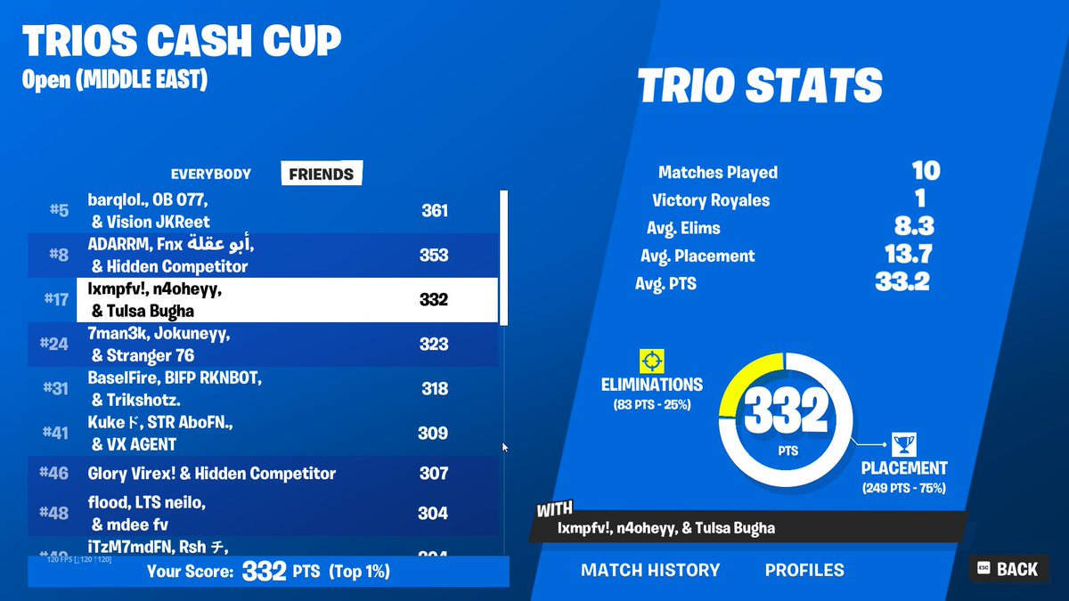 qual'd <a href="/_1xmp/">lxmp</a> <a href="/n4ohh/">n4oheyy</a> <a href="/TulsaEsports/">Tulsa Esports</a>