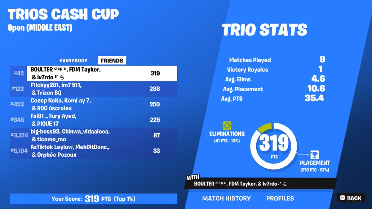Qual Trio CC w/ <a href="/IverdoJr/">Iverdo JR</a> <a href="/boulterfr/">BOULTER</a> 🐐🐐

<a href="/fdm_eu/">fdm.eu</a>