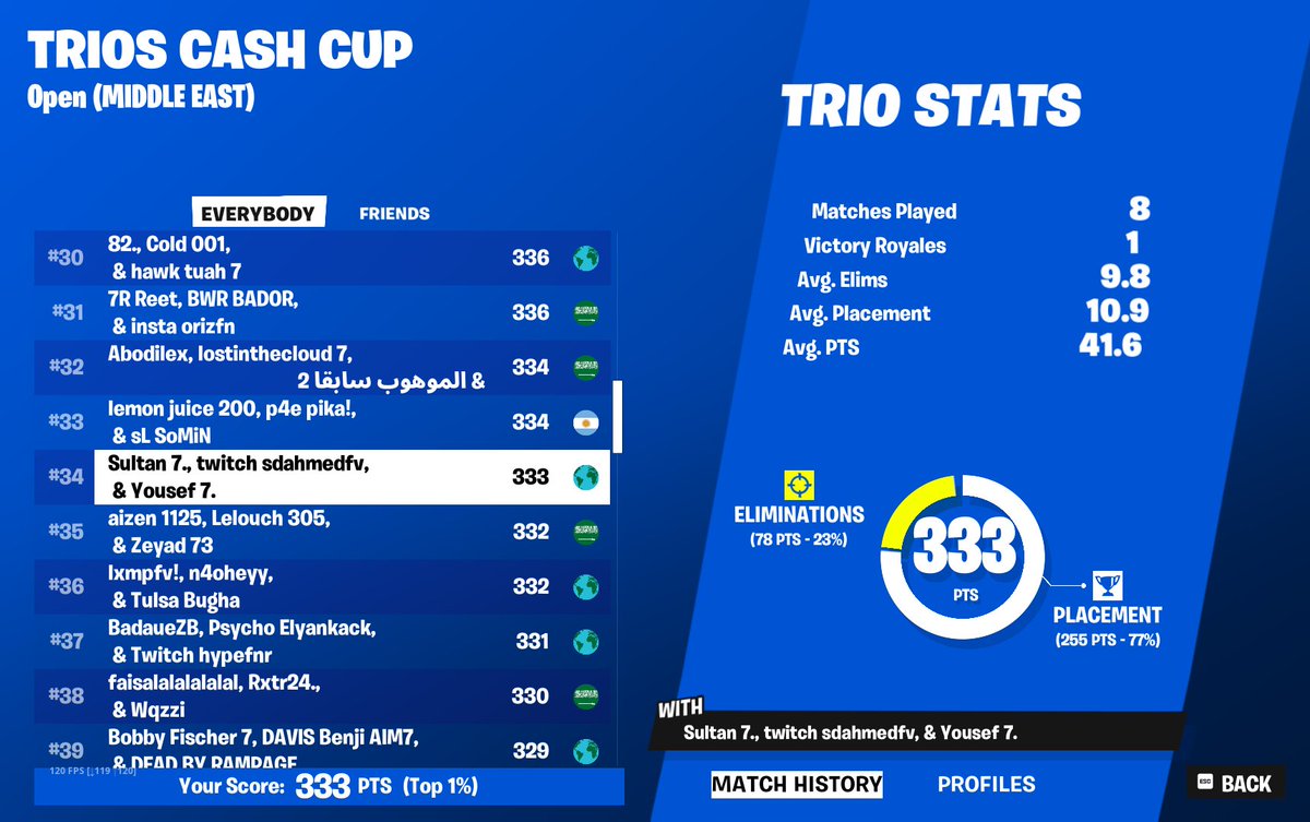 qual landing doom in finals gl evryone w @SdAhmed__ <a href="/SaiDeyy_/">Yousef</a>