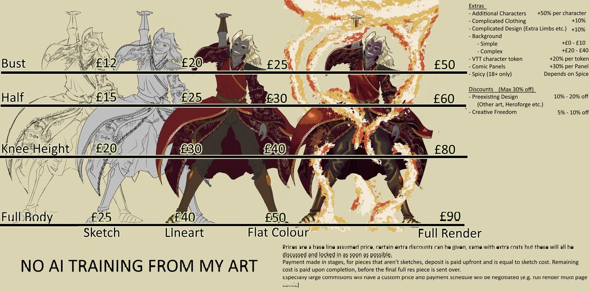 RhyfeddGames's tweet image. Opening up commissions. DM me if you want some art doing ☺️ all commissions come with a free design session done over message or discord after initial deposit is made.
#commissionsopen #artmoots #digitalart #art