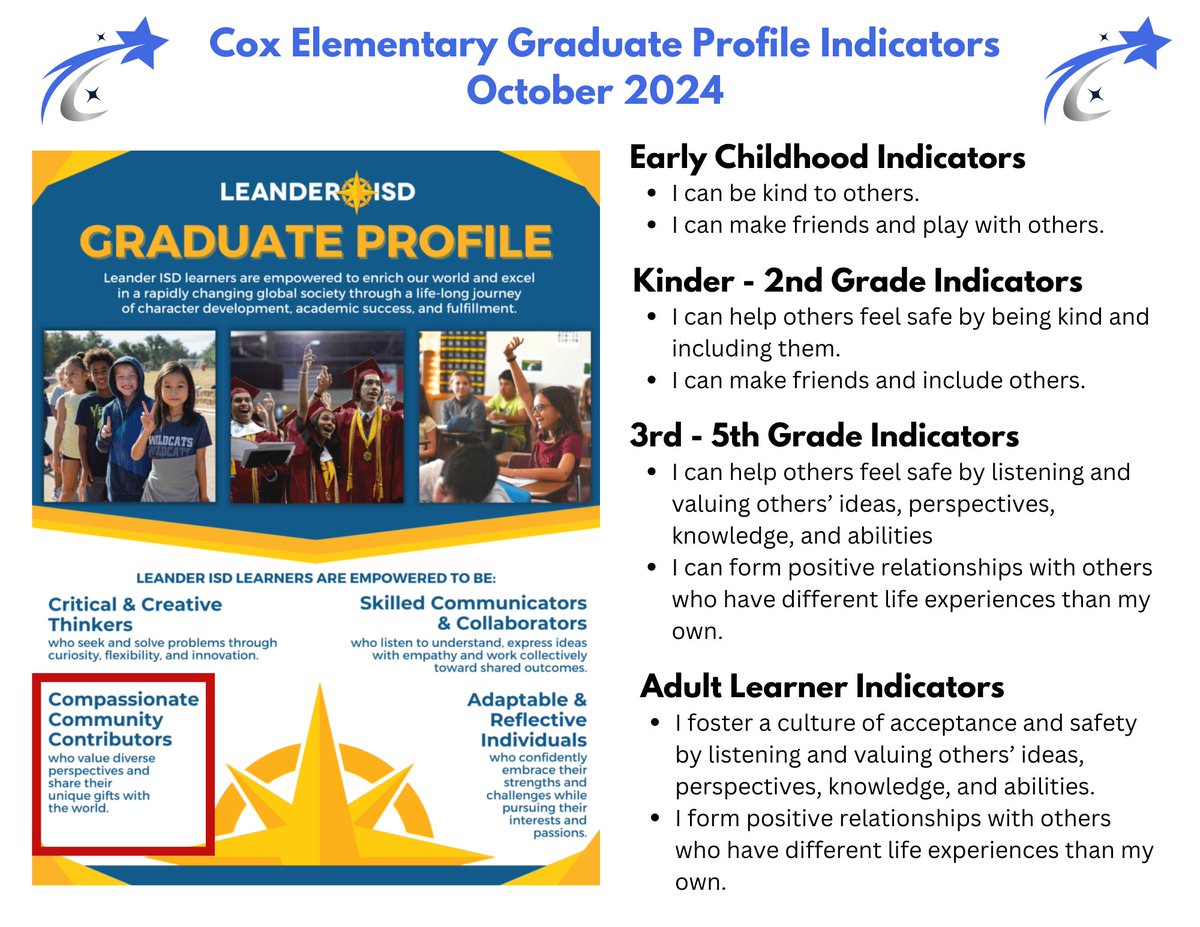 This month at Cox Elementary, we're focusing on being Compassionate Community Contributors by showing kindness, accepting others for who they are, and building friendships with those who are different from us. #1LISD