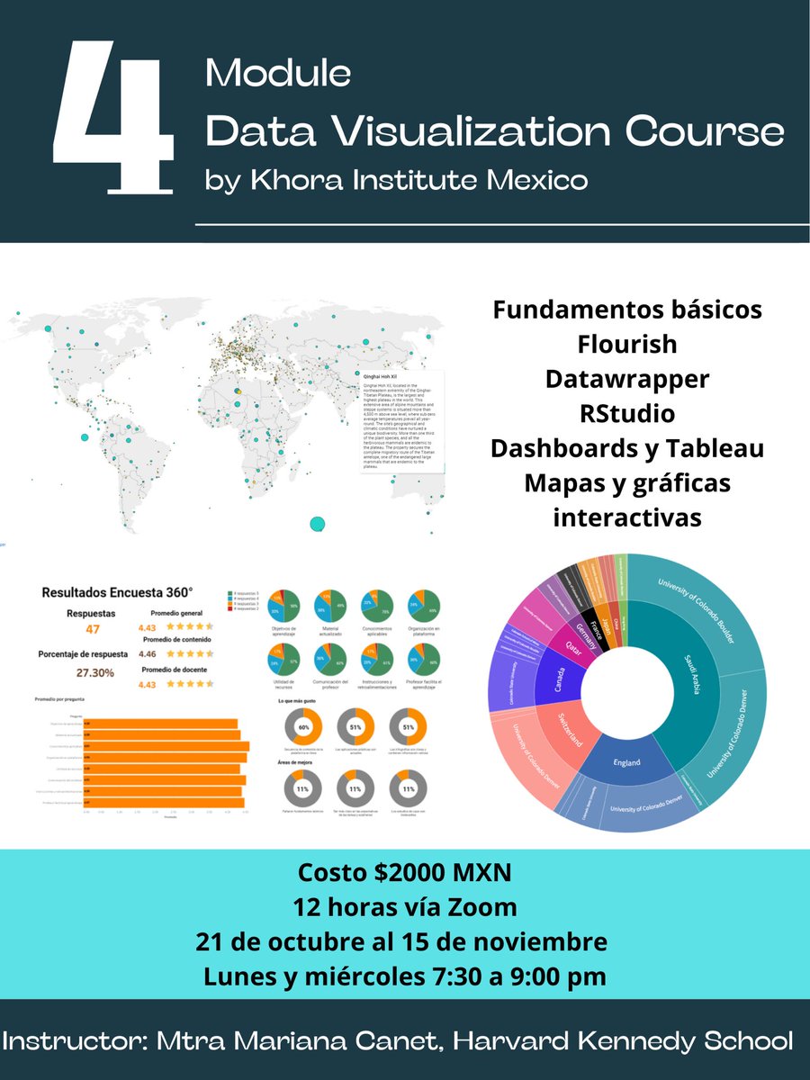 Khora_mx's tweet photo. ¿Quieres aprender visualización de datos usando diversos softwares? ¡Este taller es para ti! Nuestra directora de áreas, Mariana Canet, guiará este curso en línea que se compone de 4 módulos (12 horas en total). Puedes escribirnos a contacto@khoramx.org o por DM para más info. https://t.co/aV26sjKVcn