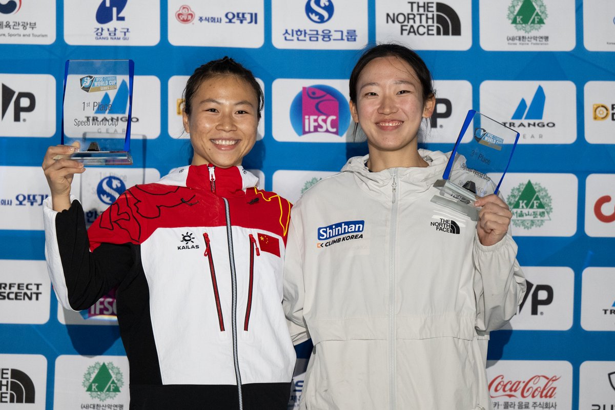 IFSC women's Speed World Cup Series 2024 top five:

1️⃣ Deng Lijuan 🇨🇳 2,845 points
2️⃣ Natalia Kalucka 🇵🇱 2,765
3️⃣ Jeong Jimin 🇰🇷 2,730
4️⃣ Zhang Shaoqin 🇨🇳 2,680
5️⃣ Wang Shengyan 🇨🇳2,365

Full ranking 👉 ifsc.hopp.to/wswcs24

#WorldClimbing #SeoulWC