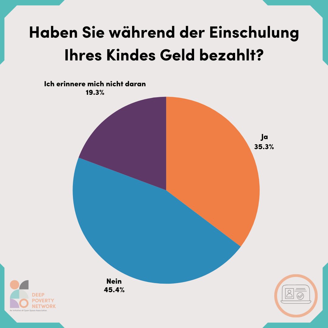 DeepPoverty's tweet photo. Als Deep Poverty Network präsentieren wir die Daten, die wir von den Eltern von 119 Schülern aus verschiedenen Bezirken Istanbuls erhalten haben.
FÜR JEDES KIND SIND GERECHTE, FAIRE UND ZUGÄNGLICHE BILDUNGSCHANCEN MÖGLICH!
https://t.co/kWhTzmhVCU https://t.co/8wvoUa3gLy