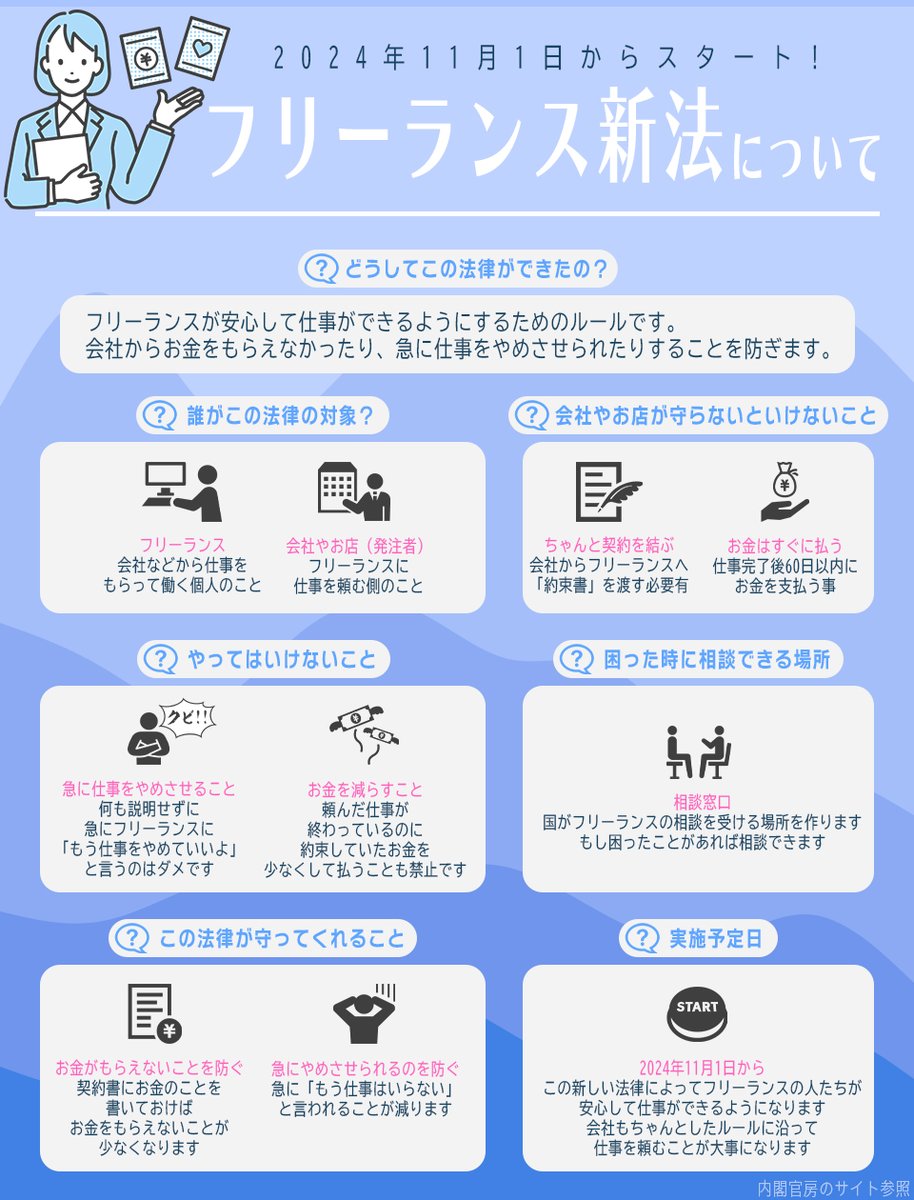 morisuku_kazi's tweet photo. フリーランス新法についてまとめました https://t.co/jfikbe2Y49