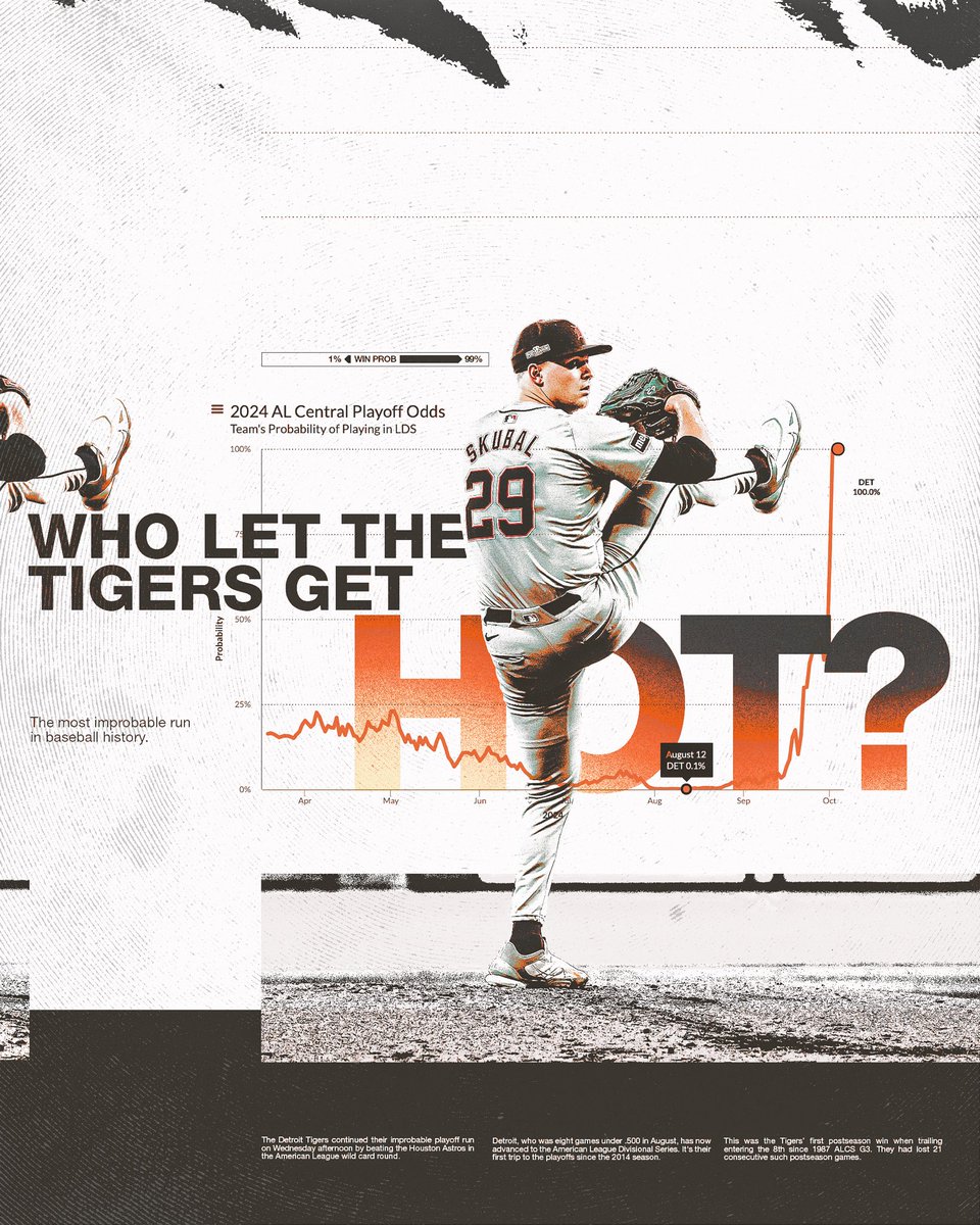 Against all odds.
#RepDetroit