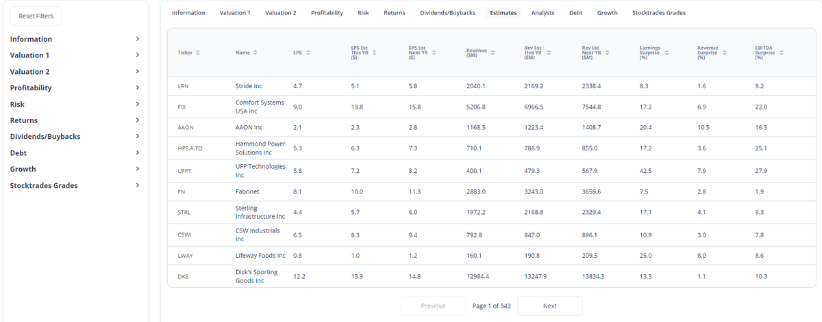 Been working on this absolute beast of a stock screener for our Premium members for months now. 5200+ equities. 90 data points. Graded.

Rolling out beta soon.