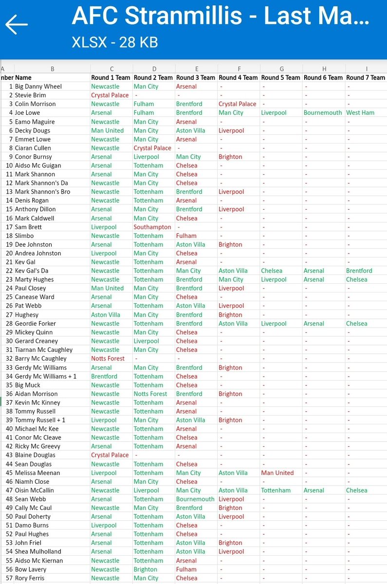 AFC Stranmillis tweet media