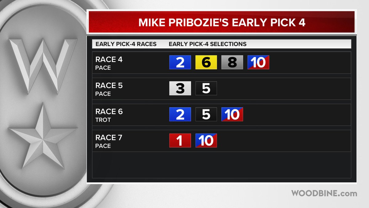 Woodbine Mohawk Park tweet media