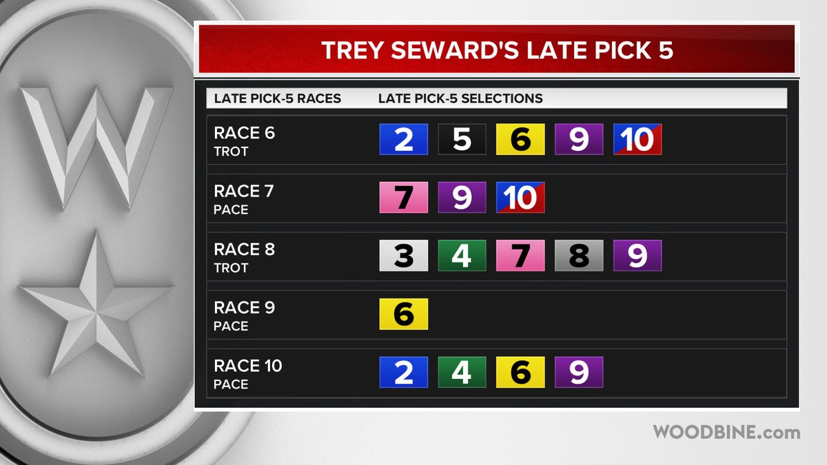 Woodbine Mohawk Park tweet media