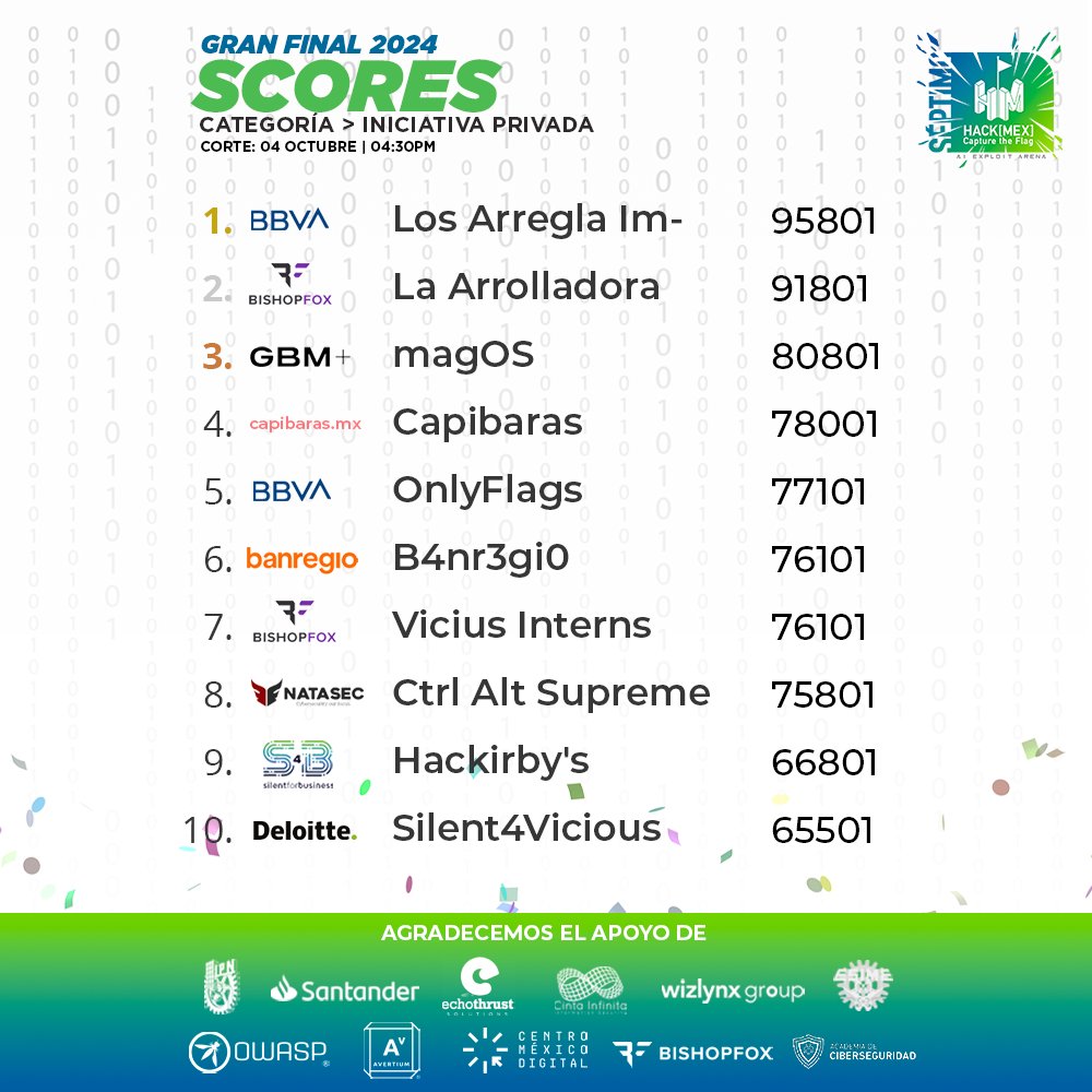 ¡Últimos scores previo a saber los ganadores! ¡Aún no tenemos nada definido en ninguna categoría! 📷📷