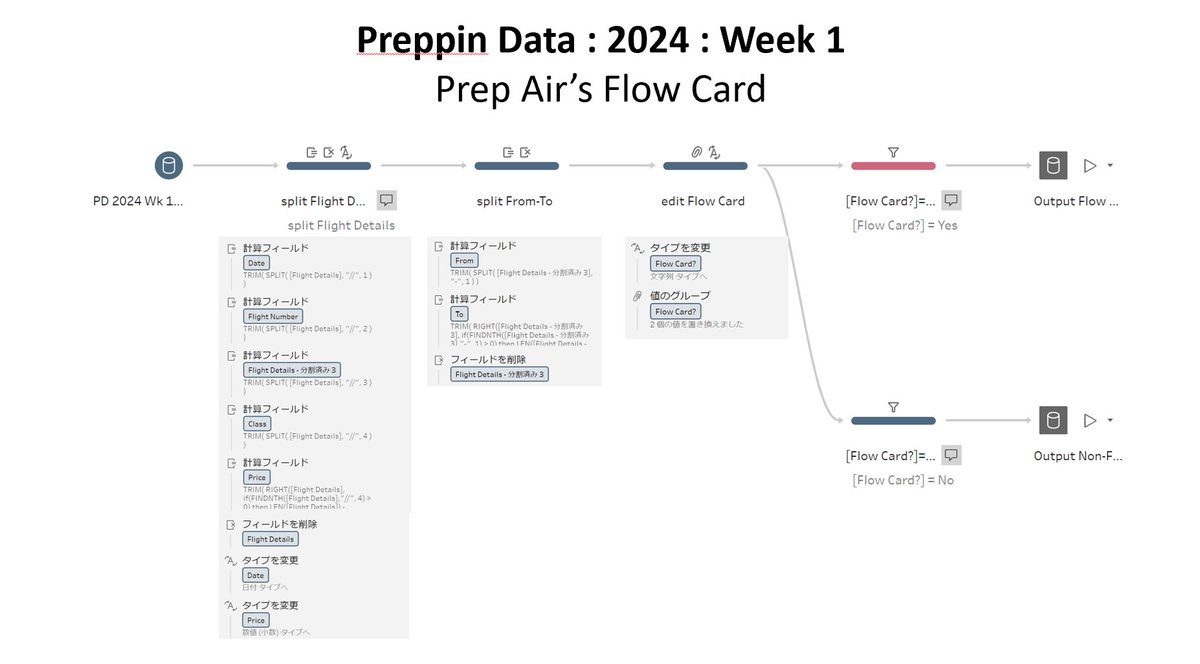 crysta2023's tweet image. はじめての Preppin&apos; Data。こんな感じでいいのかな？
＊Tableau Prepでデータ加工のトレーニングです。Week 1～5はイントロダクションかな？
preppindata.com
My first Preppin&apos; Data challenge: 2024 Week 1
Thanks: @Datajedininja @JennyMartinDS14 @TomProwse1 
#PreppinData