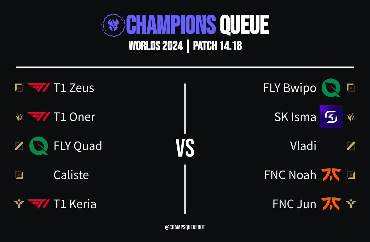圖 applesloi|CQ:Keria Zeus Oner Bwipo