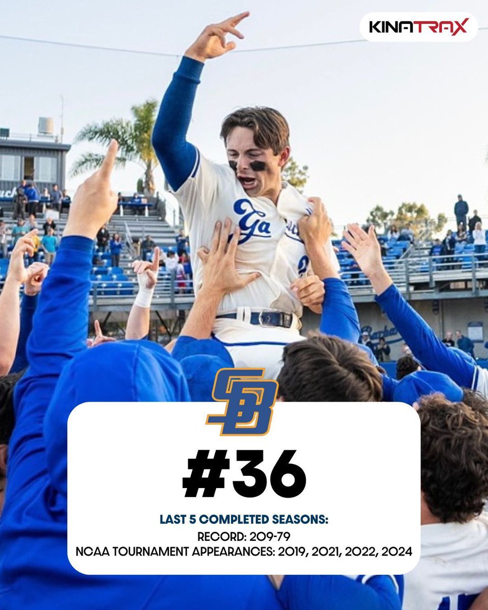 D1Baseball (@d1baseball) on Twitter photo ๐ ๐๐จ๐ฉ ๐๐๐ ๐๐ซ๐จ๐ ๐ซ๐๐ฆ๐ฌ: ๐๐ ๐๐๐ง๐ญ๐ ๐๐๐ซ๐๐๐ซ๐
(Presented by <a href="/KinaTraxInc/">KinaTrax</a>)
"The West Coast isnโt what it used to be in college baseball, but <a href="/UCSB_Baseball/">UC Santa Barbara Baseball</a> is certainly holding up its end of the bargain."
Nos. 40-31 ๐ buff.ly/3ZLLDF8 ๐ ๐๐จ๐ฉ ๐๐๐ ๐๐ซ๐จ๐ ๐ซ๐๐ฆ๐ฌ: ๐๐ ๐๐๐ง๐ญ๐ ๐๐๐ซ๐๐๐ซ๐
(Presented by <a href="/KinaTraxInc/">KinaTrax</a>)
"The West Coast isnโt what it used to be in college baseball, but <a href="/UCSB_Baseball/">UC Santa Barbara Baseball</a> is certainly holding up its end of the bargain."
Nos. 40-31 ๐ buff.ly/3ZLLDF8