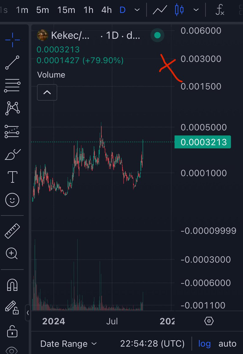 mobilechautist's tweet photo. Chaut looks good. Number gonna go up $kekec https://t.co/fzYKVffFDh