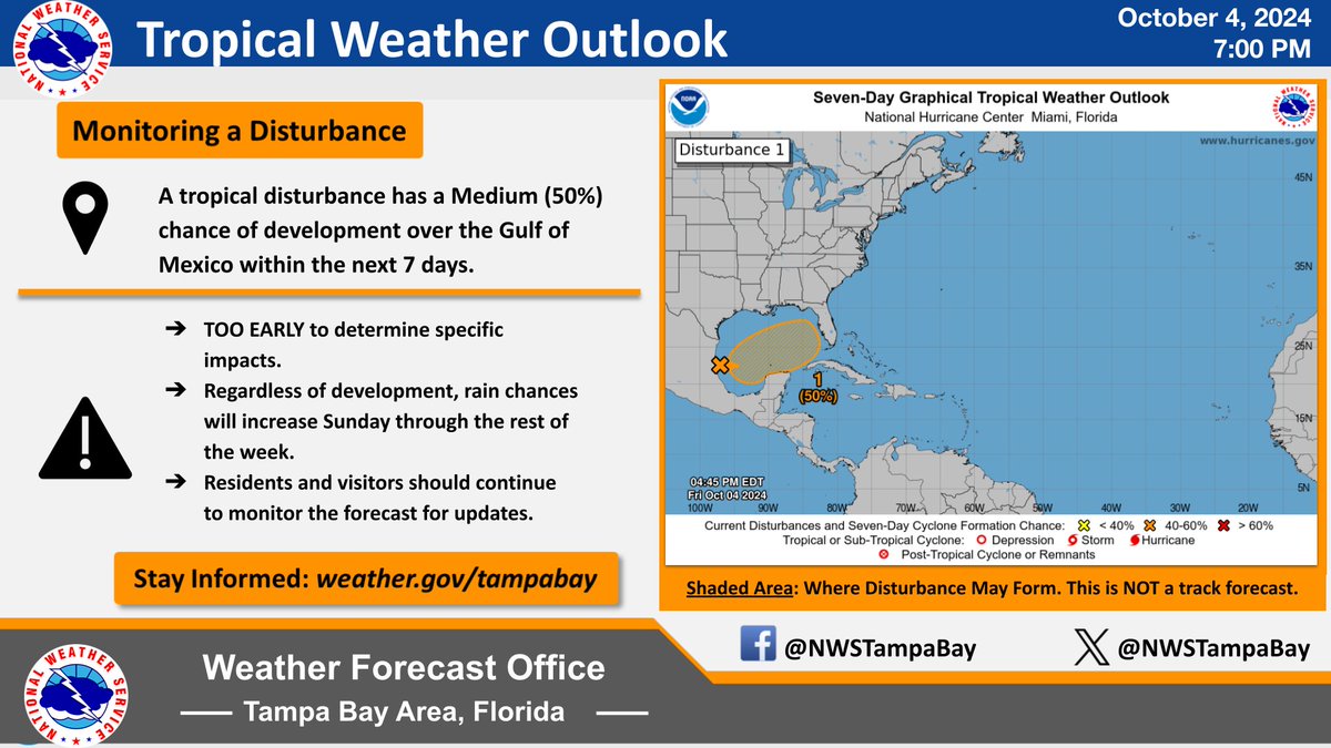 NWSTampaBay's tweet photo. The National Hurricane Center is monitoring a trough of low pressure over the western Gulf of Mexico that has a medium change (50%) of developing into a tropical system in the next 7 days. Regardless of development, rain chances will increase beginning Sunday. https://t.co/ZWb70VMERa